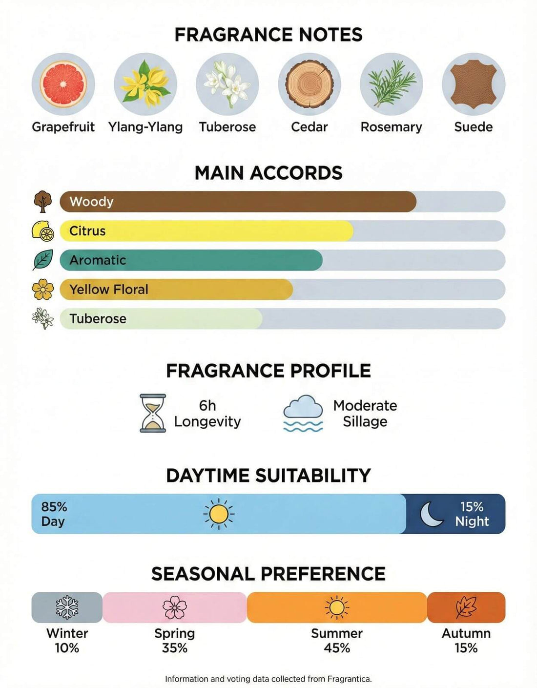 Infographic showing fresh, citrus, and woody scent profile of Pearl White, a top summer fragrance for men.