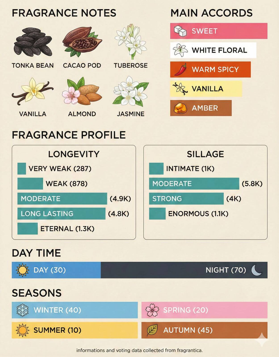 Ingredients and benefits of Rebel Angel alcohol-free perfume oil.